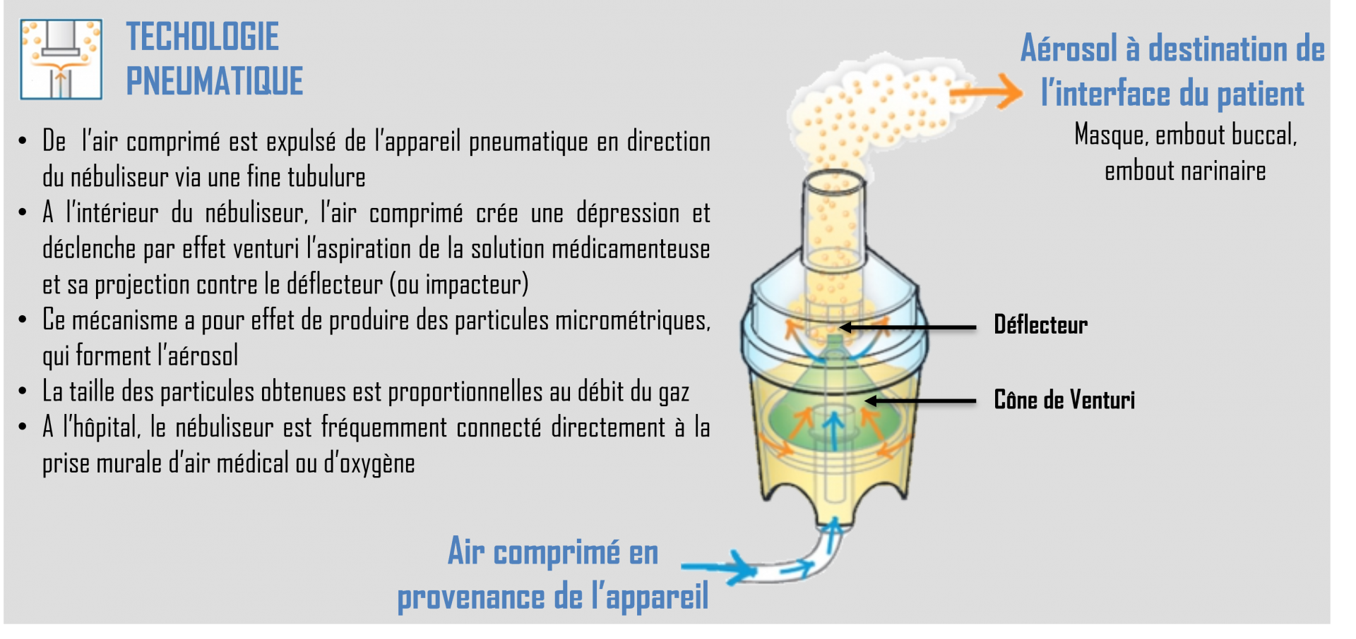 Effet venturi