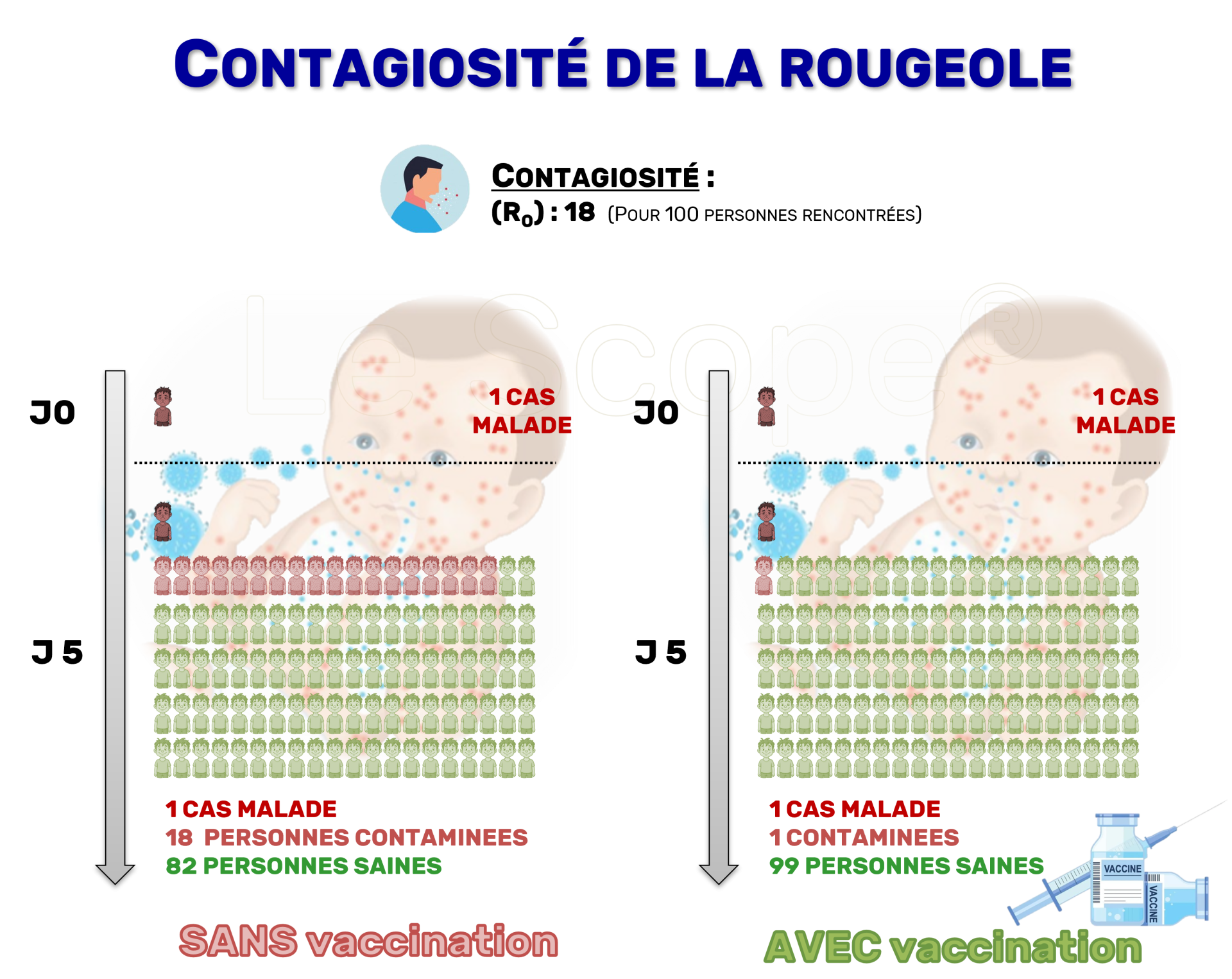 Illustration médicale de l'article