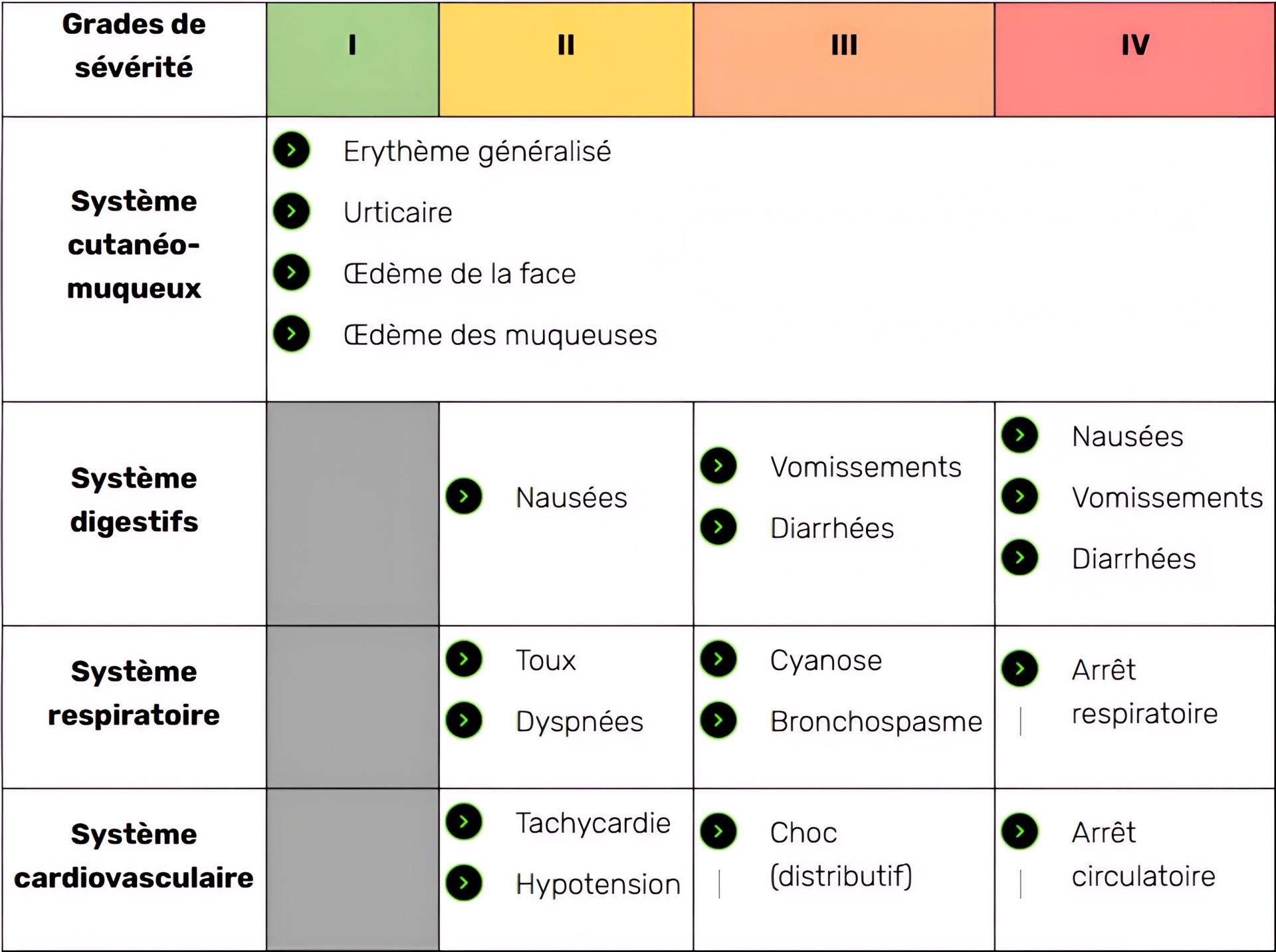 Illustration médicale de l'article