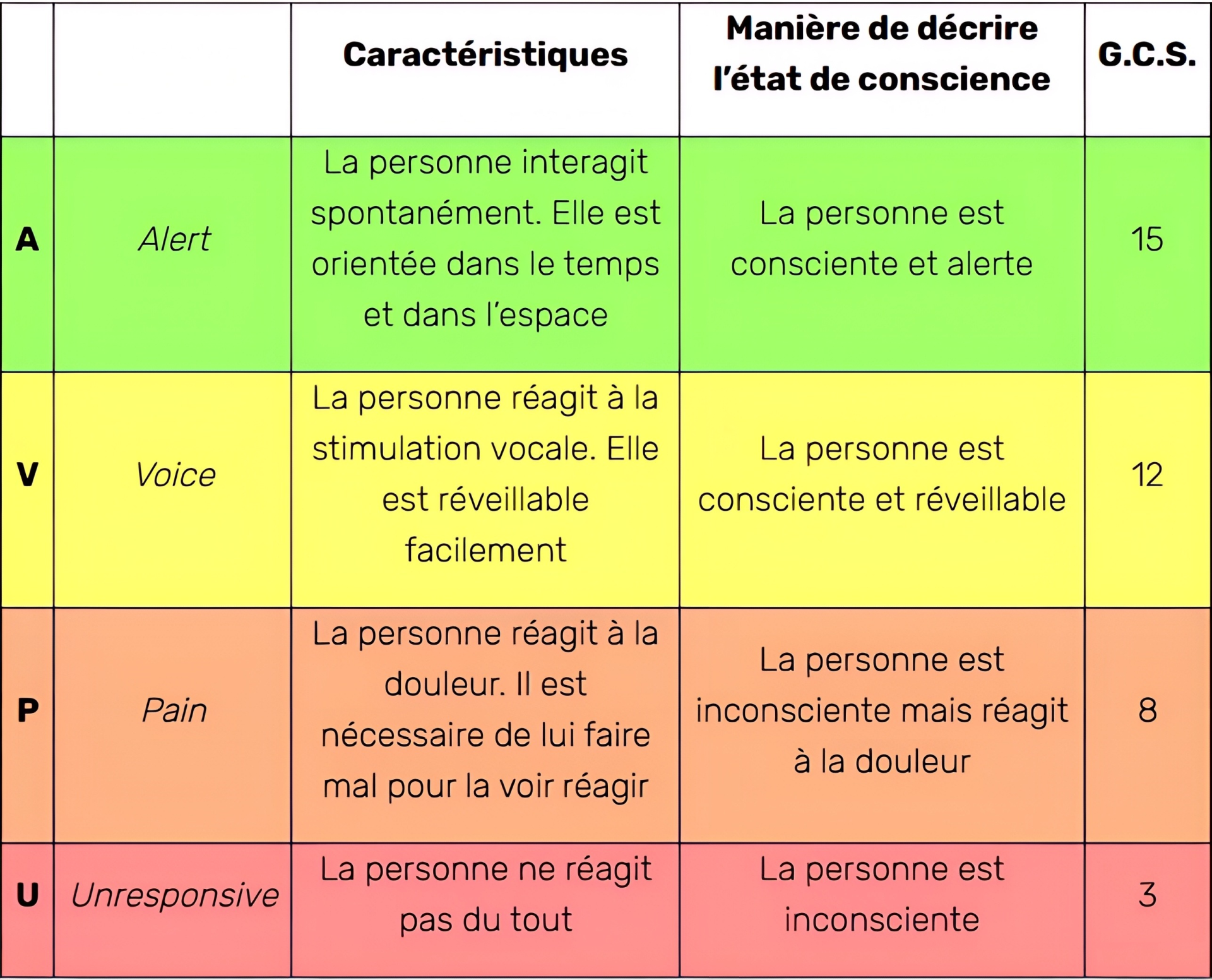 Illustration médicale de l'article
