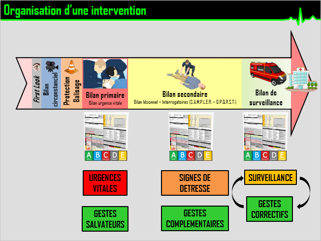 Repetition du bilan